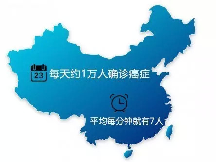 我国人口基数大(3)