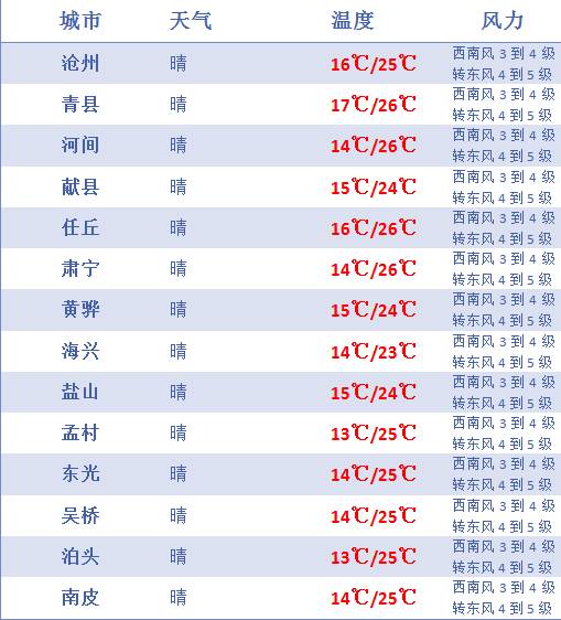 沧州市多少人口_沧州市最新人口普查详情(2)