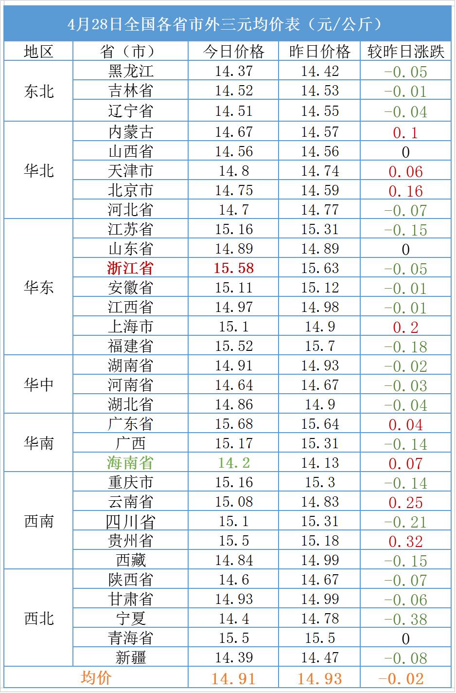 GDP会掉_别低头,GDP会掉(2)