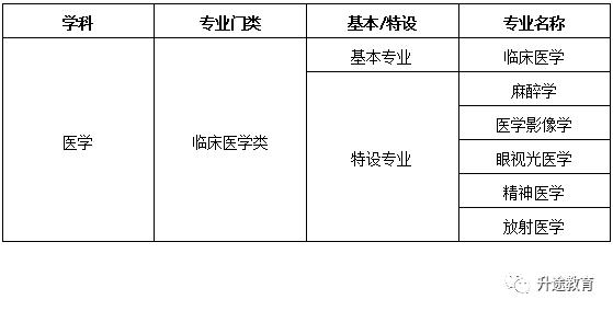 临床医学大专