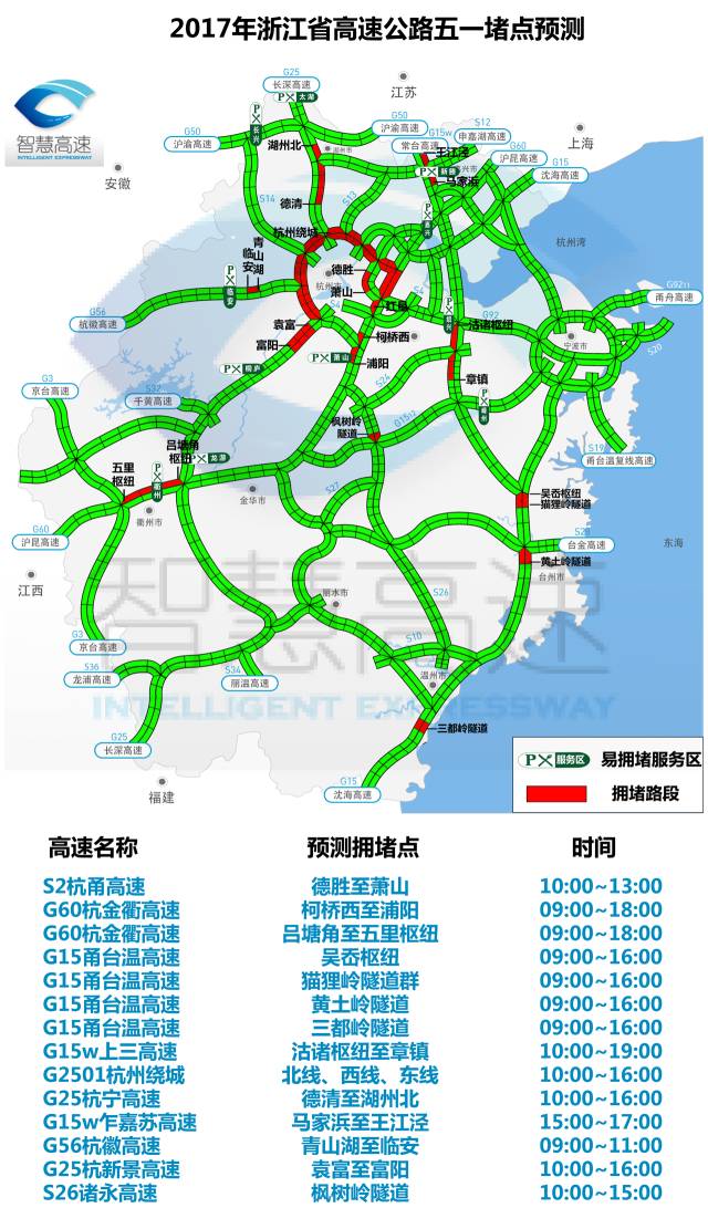 4月29日白天全天大流量,主要堵点集中在杭金衢,甬台温,上三,杭宁,乍嘉