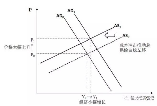 视点|伍戈：成本冲击，还是需求拉动？——从上下游利润分化看经济走势