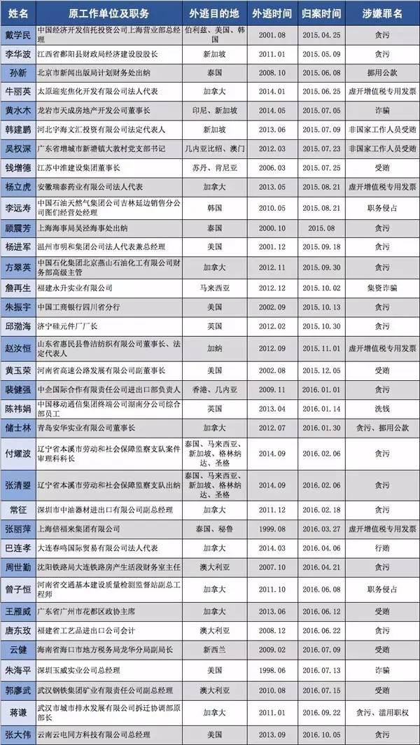 通化市90岁以上人口数量2019_15岁男生照片(2)