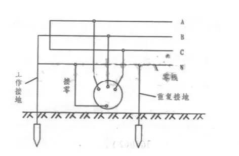 4.2保护接地