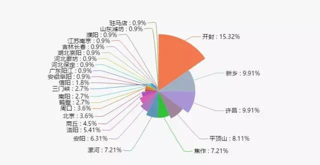 南阳gdp总量是多少_南阳农科院是什么单位(2)