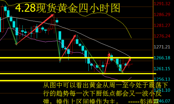 GDP和期货(3)