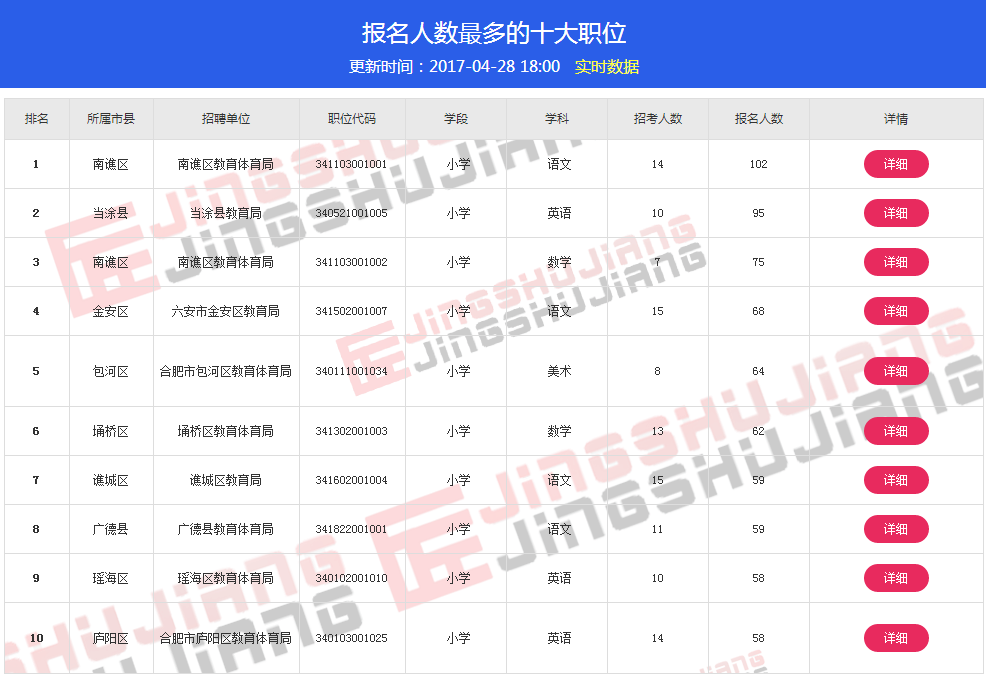 合肥各区人口数量_合肥各区人口分布图