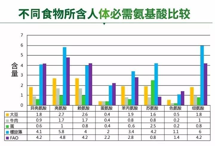 蛋白开线减肥的原理_减肥同时还想增加肌肉 高蛋白质摄入才是关键