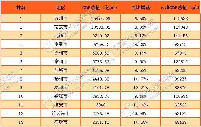 江苏华西村每人平均gdp是多少_江苏人均GDP比浙江高,为什么江苏人均可支配性收入要比浙江低