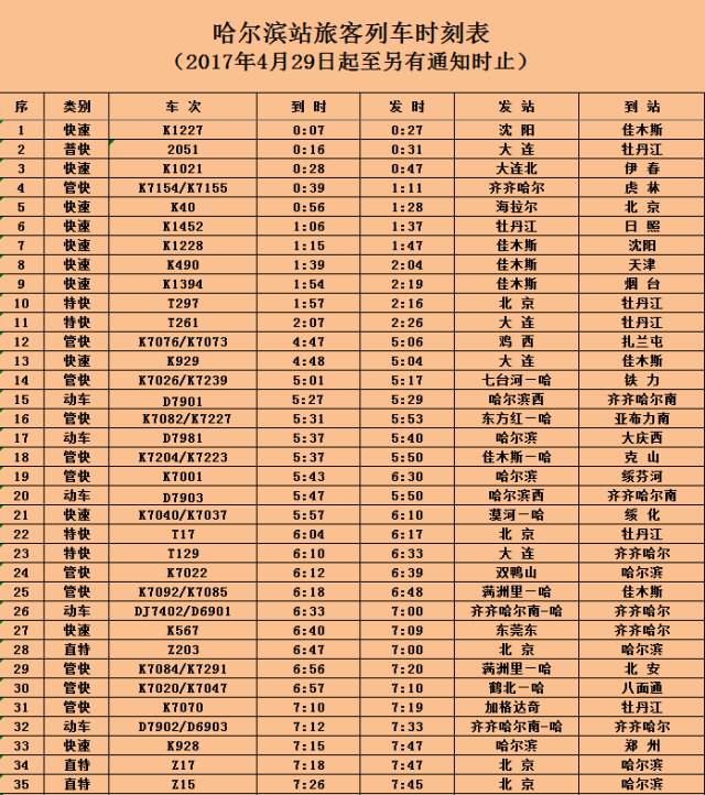 4月29日起哈站实行最新运行图取消z18z16z238等旅客列车乘降业务