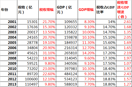 我国gdp的统计口径_1978至2015我国gdp(2)