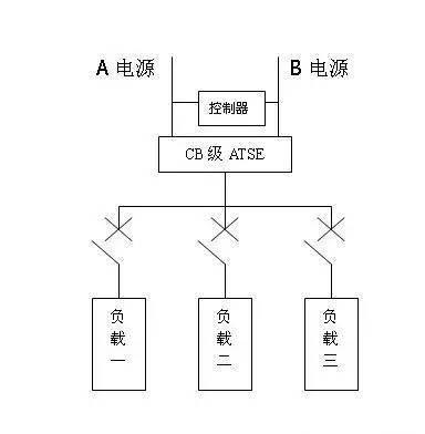 按保护原理分类的有什么_垃圾分类有什么好处(2)