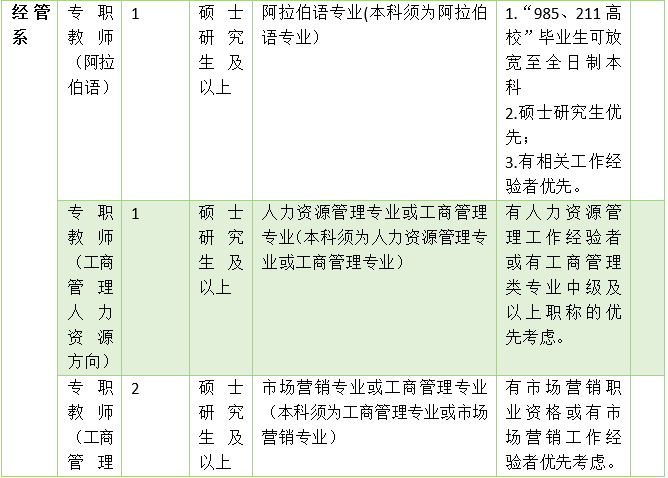 银川招聘信息网_银川招聘网 银川人才网 银川招聘信息 智联招聘(3)