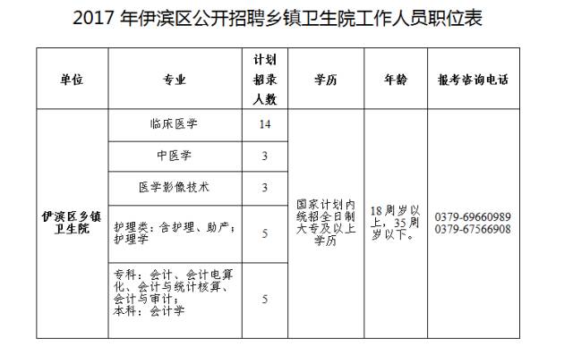 伊滨区招聘_我去 隆安 东方明珠开盘后2980元 ㎡,这是伊滨区的下限吧(4)