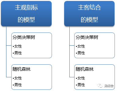 主观和客观的区别