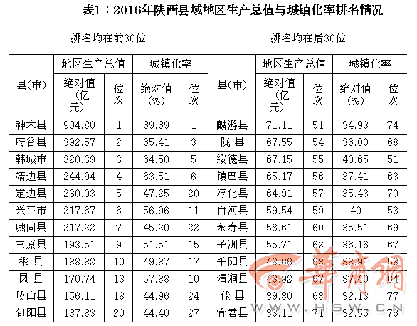 2020年陕西县域经济总量_2020年陕西中考历史