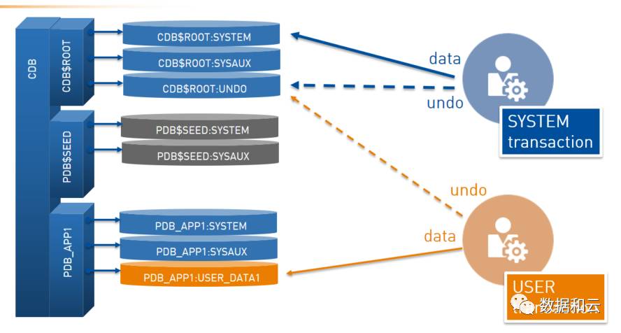 new-in-12-2-pdb-local-undo