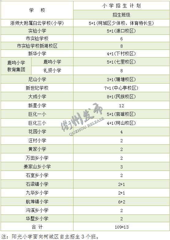 乡镇流动人口年度工作计划