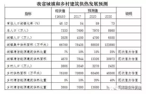 2030年陕西省人口预测_中国人口大迁移 有一个省急了(2)