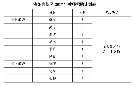 伊滨区招聘_我去 隆安 东方明珠开盘后2980元 ㎡,这是伊滨区的下限吧(3)