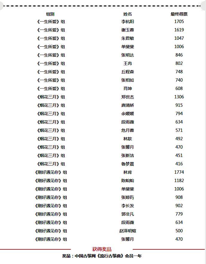 桃源恋歌古筝简谱_桃源恋歌简谱(3)