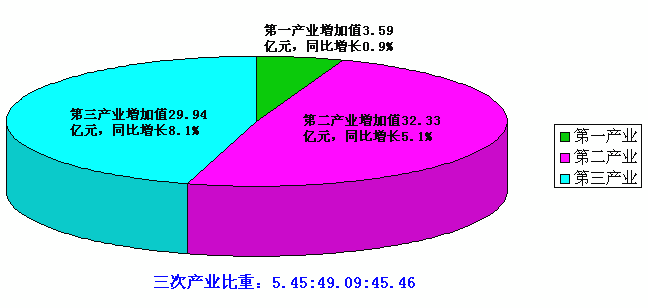 桐庐县 gdp_桐庐县深澳村