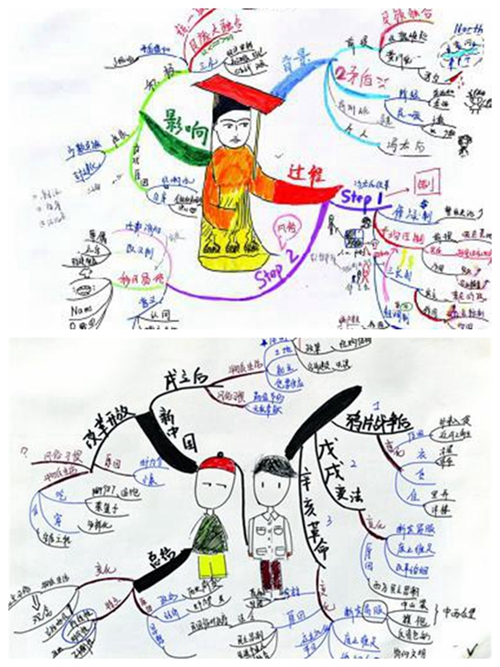 为了解决这一问题,英国人东尼·博赞于20世纪60年代发明了思维导图