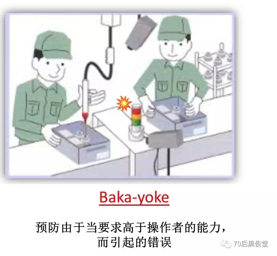 bakayoke和pokayoke