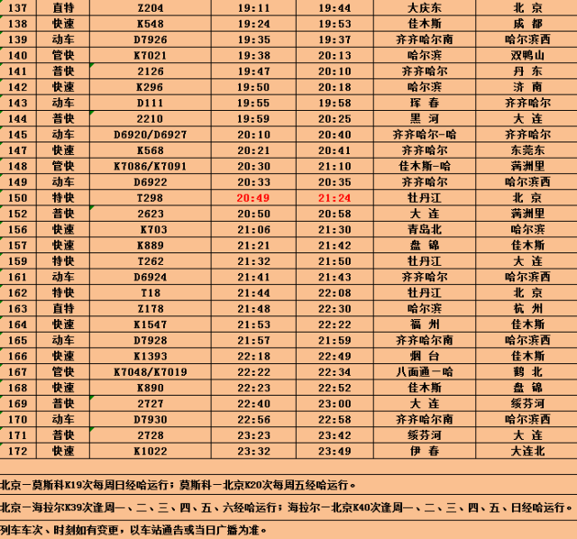 4月29日起哈站实行最新运行图 取消z18,z16,z238等旅客列车乘降业务