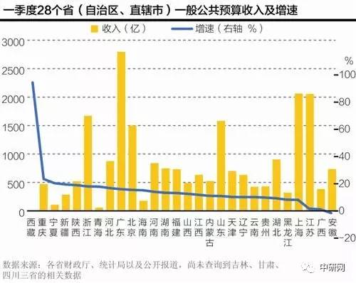 贵州各地gdp_2017中国城市gdp排行榜 中国城市GDP排名 12省份公布2017GDP增长数据 ...(3)