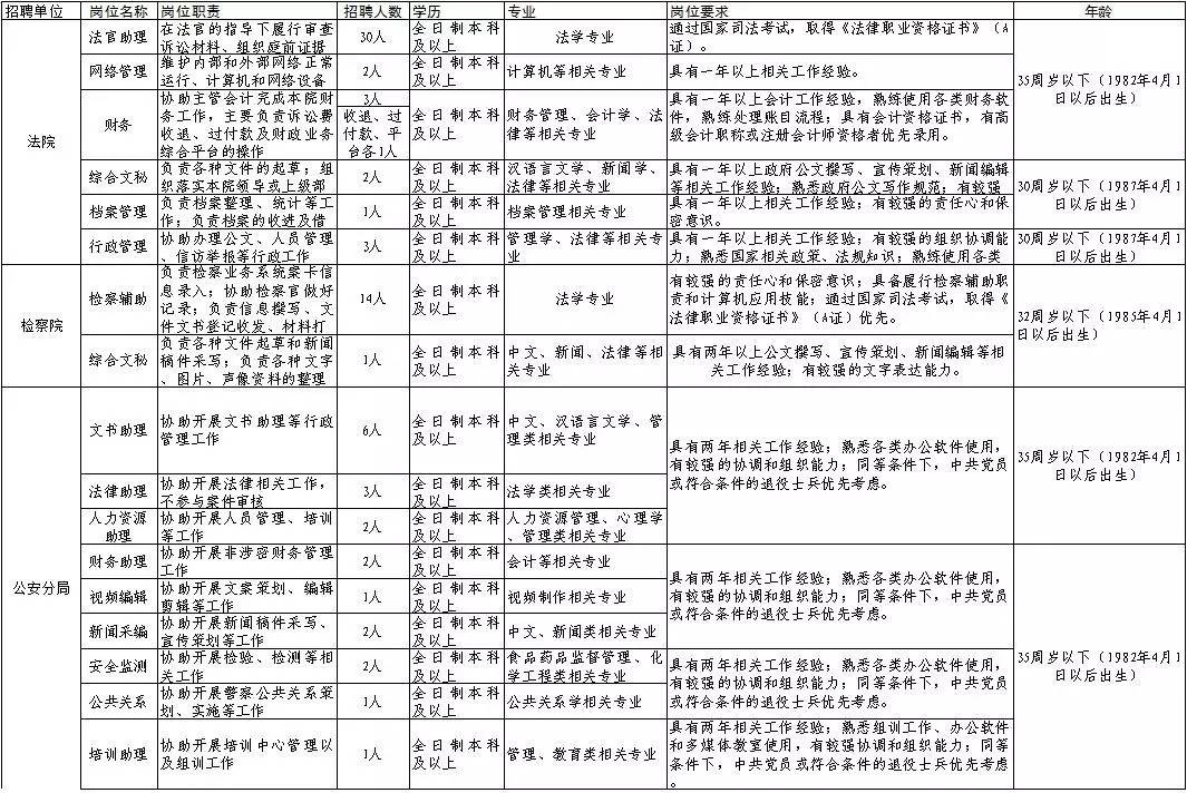 济南铁路局招聘_招聘丨济南铁路局招聘1403人,大专起,正在报名(2)