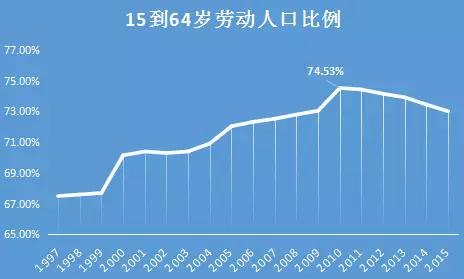 日本人口减少的原因_试题报错 无忧题库(3)