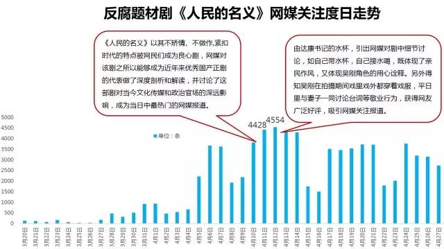 达康GDP是哪一集(3)