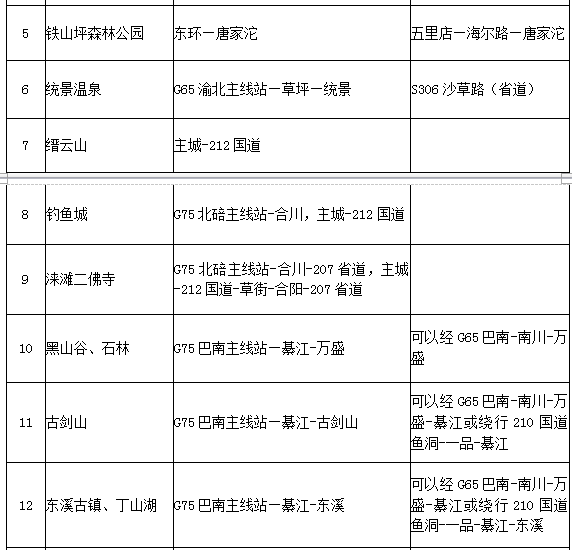 渝西区县人口(2)