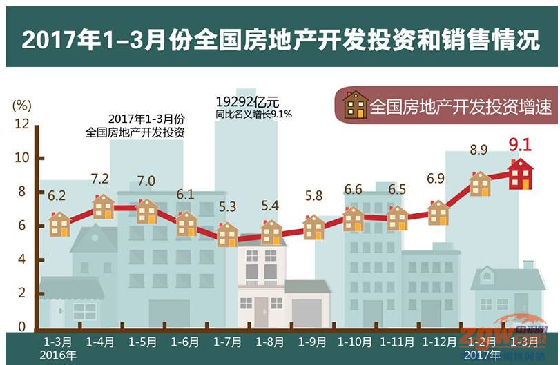 淮安市GDP和人口(3)