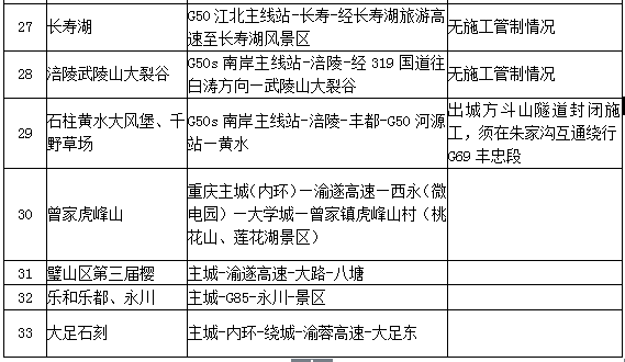 渝西区县人口(2)