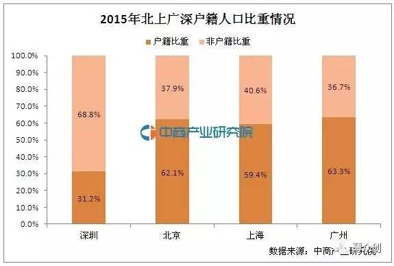 人口再分配_各地落户政策放开,没有做到这些的防水企业请做好招不到人才的准