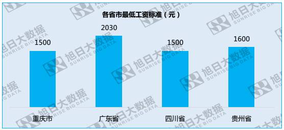 引进富士康前后河南gdp_富士康实习风波