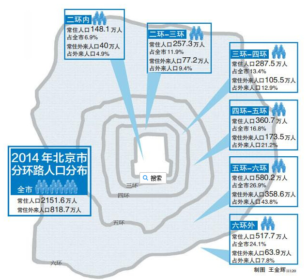 北京市东城区常住人口_北京市东城区地图(3)