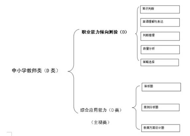 《职业能力倾向测验》,《综合应用能力》到底是什么?