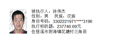 二,被执行人 余祥钧, 徐伟杰, 吴秋霞名下其他可供执行的财产线索.