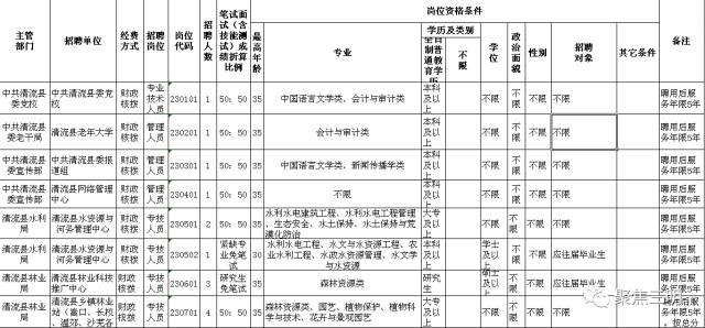 大田人口有多少_大田常住人口有几万 居民人均可支配收入多少元 数据告诉你(3)