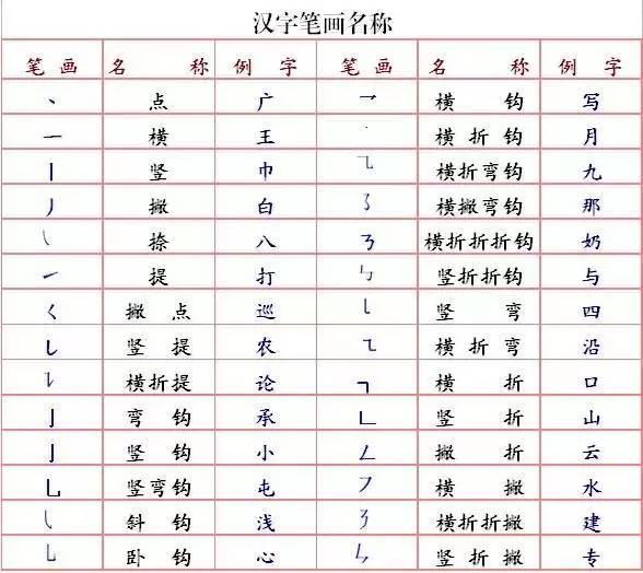 田字格里写汉字，这是最标准的格式!(小学生必备)