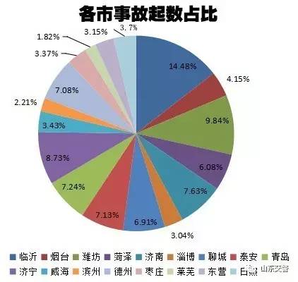 寿光人口_寿光有多大面积人口多少