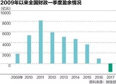 北京各区一季度gdp20_惠州各区gdp地图(2)