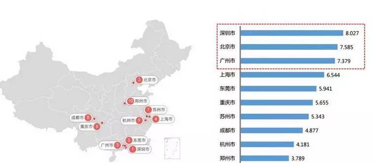 广东外来人口排名_珠三角外来人口比例前三名 东莞深圳中山