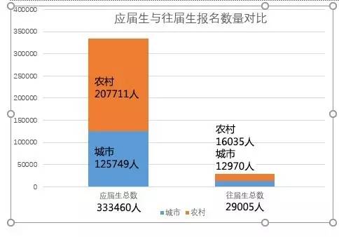 体育人口类型_人口金字塔的三种类型