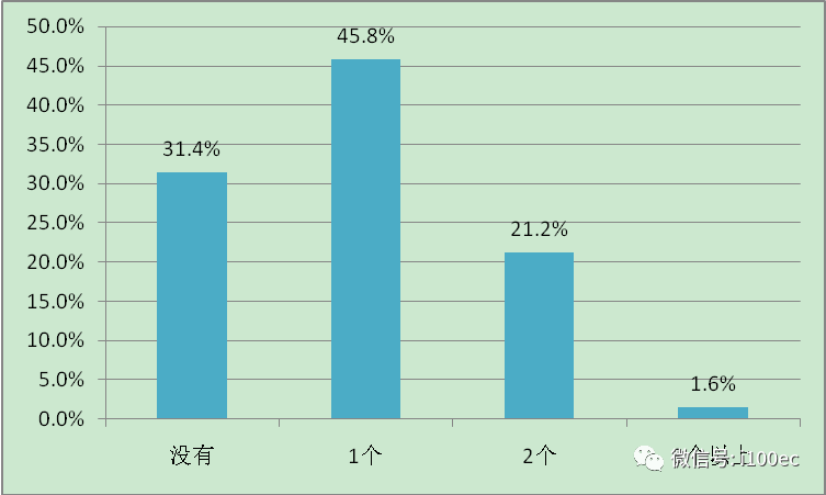 硕士人口占中国_中国肥胖人口占比