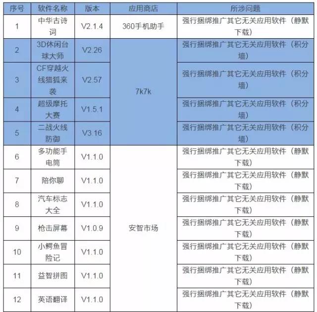 人口费手续费_免手续费免交易费图片(3)