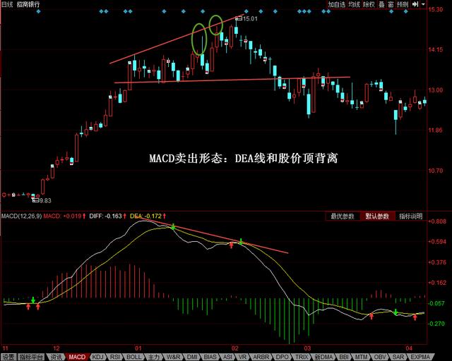 散户学会这一个卖出技巧,做短线只会越来越容易